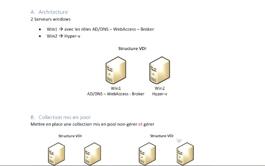 Virtualisation & Supervision